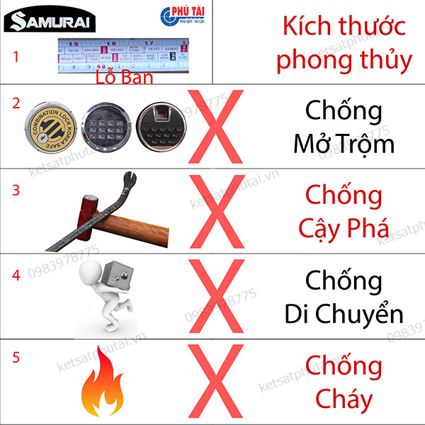 Két sắt Samurai khóa điện tử ME01
